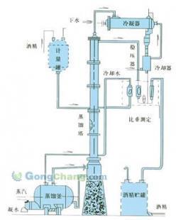 無錫甲醇蒸餾裝置價(jià)格與優(yōu)勢分析——以雪浪藥化為例